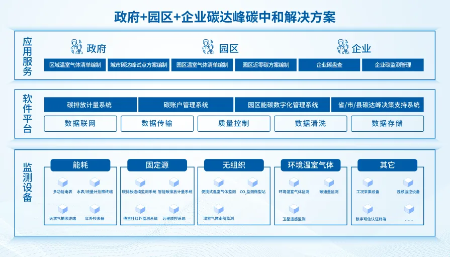 雪迪龙碳达峰碳中和解决方案.jpg